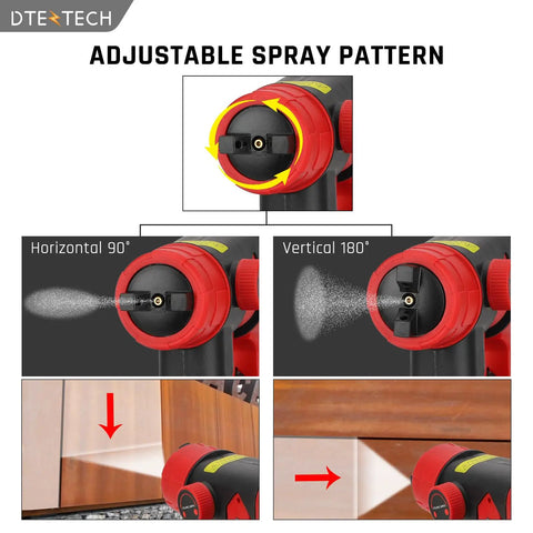 Adjustable spray pattern showing horizontal 90° and vertical 180° settings on Cordless HVLP Paint Sprayer For Milwaukee 18v Battery Tool Only.