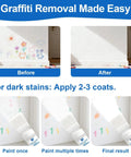 Before and after images showing 2 In 1 Wall Repair Kit With White Paint For Walls And Drywall Patch Quick Fix For Holes Cracks Dents And Stains All In One Filler With Simple 3 Step Sand And Smooth Finish No Fuss Crack Resistant Patch Kit results, with graffiti removal and application process.