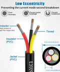 Diagram of Three Core 16 Gauge Extension Wire 20 Feet Black With Red Yellow Conductors Go-To Power Cable wiring setup