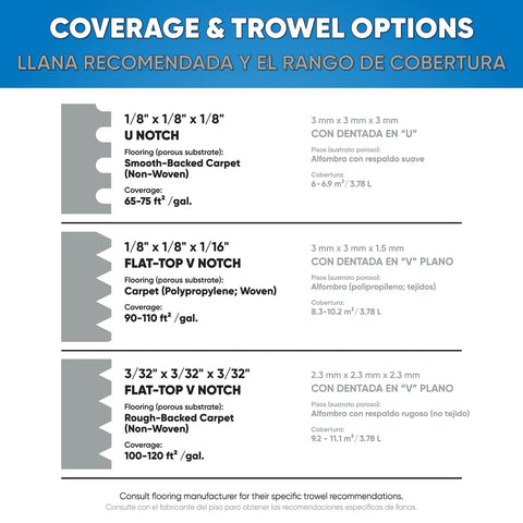 Diagram showing coverage and trowel options for DIY Ready Indoor Outdoor Carpet And Artificial Turf Adhesive 1 Quart Solvent Free SBR Latex