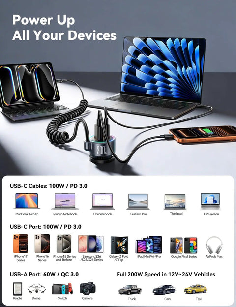 Heavy Duty 200W Car Charger With Usb C Fast Charge And Compact Gan Power Featuring Pd 100W Dual Output For A Built Different Road Ready Setup That Absolutely Slaps While Fueling All Your Devices On The Go, with charging multiple devices.