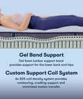 Cool Twist Gel Memory Foam King Mattress With Breathable Comfort And Quiet Motion Isolation CertiPUR-US Certified 100 Night Trial 10 Year Limited Warranty Made In USA With Global Components For Cool Sleep And Solid Support, side cutaway