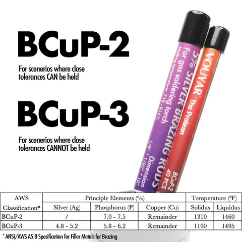40 Sticks BCuP-3 Silver Brazing Rods For HVAC Pros And Refrigeration, 5 Percent Silver Solder On Phos Copper Alloy, Flat 10 Inch Welding Rods, 0.050 Inch Diameter, Great Fluidity, Strong Hermetic Seal For Air Conditioning And Cold Storage. BCuP-2 and BCuP-3 tubes with specification chart