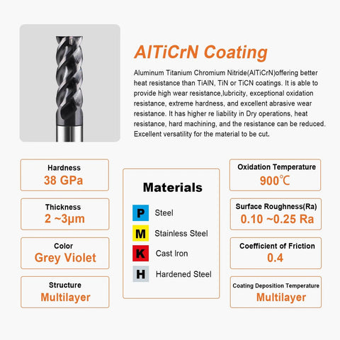 Five Eighths Inch Four Flute Square End Mill With Forty Five Degree Helix Carbide End Mill Pro Grade AlTiCrN Coated details