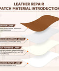 Illustration showing layers of Self-Adhesive Leather Repair Patch Kit, including leather, brushed bottom, self-adhesive, and backing paper.
