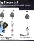 Comparison of 2 Pack Heavy Duty Retractable Keychain And Badge Reel Carabiner With Magnetic Closure holding 25 oz vs others at 10 oz