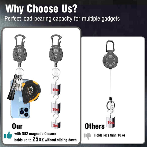 Comparison of 2 Pack Heavy Duty Retractable Keychain And Badge Reel Carabiner With Magnetic Closure holding 25 oz vs others at 10 oz