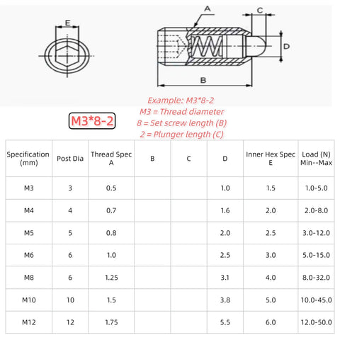 Top Shelf Retractable Spring Plunger Pins M3 To M12 Ball Lock Screws dimensions, specifications, and design illustration.