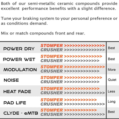 Comparison chart of Stomper and Crusher ceramic compounds for brake pads, showing performance in dry, wet, noise, and pad life.