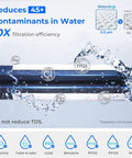 Diagram of Mega Electric Water Filter Dispenser For Home Use, showing filtration of PFOS, PFOA, and other contaminants.