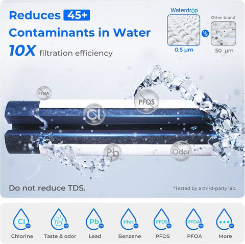 Diagram of Mega Electric Water Filter Dispenser For Home Use, showing filtration of PFOS, PFOA, and other contaminants.