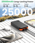 Outdoor Solar Charger 25000mAh With Four Solar Panels USB C Power Bank Featuring 3A Fast Charge And Three USB Outputs for camping use.