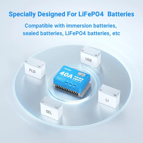 40 Amp MPPT Solar Charge Controller with Bluetooth, surrounded by different battery types, designed for LiFePO4 batteries