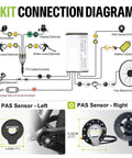Diagram showing the setup of Front Hub Motor Electric Bike Conversion Kit For 26 Inch And 700C Wheels 48V 500W with components.