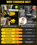 Comparison of TOKKOT grease gun and manual grease gun, highlighting pressure, flow rate, material, and battery power features.