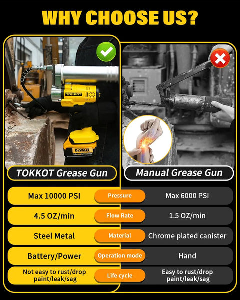 Comparison of TOKKOT grease gun and manual grease gun, highlighting pressure, flow rate, material, and battery power features.