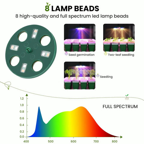 Six Pack Seed Starter Tray With Grow Lights 8 LED beads full spectrum system for seed germination and seedling stages