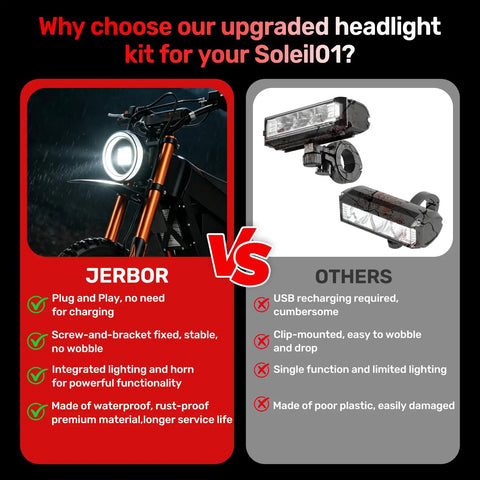 Comparison of Upgraded Headlight Kit For Tuttio Soleil01 Electric Drit Bike with waterproof features versus other models.