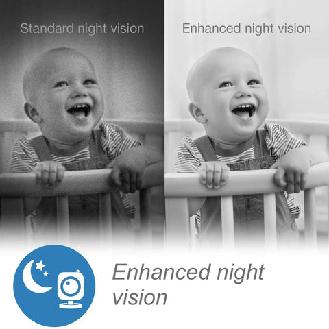 Comparison of standard and enhanced night vision on 1080p WiFi Baby Monitor With 360° Pan Tilt 7-Inch Screen HD Night Vision.