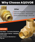 Backflow preventer valve by AQOVOR; brass dual check valves with female unions; vertical or horizontal install.