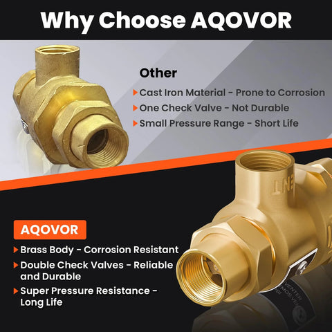 Backflow preventer valve by AQOVOR; brass dual check valves with female unions; vertical or horizontal install.
