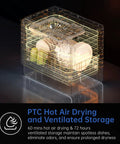 Space Saving Countertop Dishwasher Featuring Built In Water Tank And Big Kid Capacity For Cramped Kitchens showing PTC hot air drying and ventilated storage.