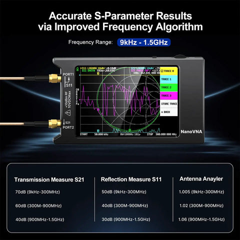 NanoVNA H4 Vector Network Analyzer V4.4 with touchscreen displaying S-Parameter results, measuring 9KHz to 1.5GHz.