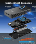 Premium M2 NVMe SSD Enclosure With Built In Cooling Fan Thunderbolt 5 4 3 And USB4 Compatible, showcasing cooling fan and aluminum shell.