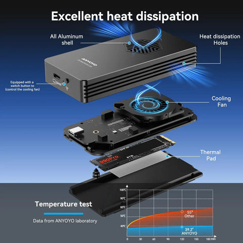 Premium M2 NVMe SSD Enclosure With Built In Cooling Fan Thunderbolt 5 4 3 And USB4 Compatible, showcasing cooling fan and aluminum shell.
