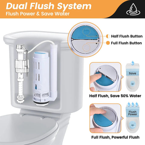 Diagram showing 2-Inch Dual Flush Valve Replacement Kit For 2-Piece Toilets With Inside Tank Repair, highlighting dual flush buttons.