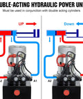Diagram of Heavy Duty 12V DC Hydraulic Power Unit With 15 Quart Reservoir And Double Acting Pump 3200 PSI Lift System.