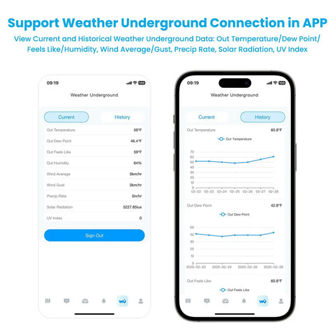 Smartphone displaying WiFi Smart Weather Station app with real-time data, supporting Weather Underground connection