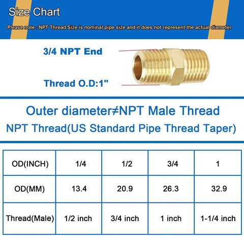 Size chart for Four Piece Hex Nipples Set Three Quarter Inch NPT Male Brass Pipe Fittings with brass nipple image.