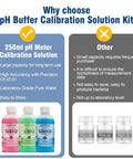 Comparison of Pro Grade pH Calibration Buffer Solution Kit with 4.00 7.00 and 10.01 Buffers and other solutions.