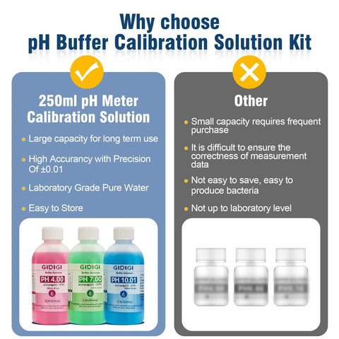 Comparison of Pro Grade pH Calibration Buffer Solution Kit with 4.00 7.00 and 10.01 Buffers and other solutions.