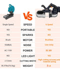 Comparison chart between single speed and 6-speed cordless metal bandsaw, highlighting features like portability, noise, and power.