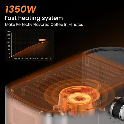 Adjustable Temperature Espresso Machine With Bright Led Display And Creamy Milk Frothing Wand Fuel Your Daily Grind With Top Notch Home Brews And Smooth Sipping Vibes showing fast 1350W heating system and temperature graph.