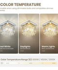 Crystal Chandelier For Hallways And Foyers One Light Mini Modern Square Flush Mount Ceiling Fixture with color temperatures shown