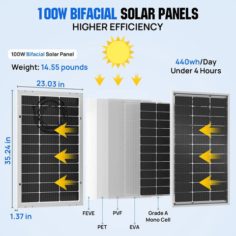 Diagram of High Efficiency Bifacial Solar Panel Kit 2x100W Monocrystalline Off Grid PV Modules dimensions and efficiency.