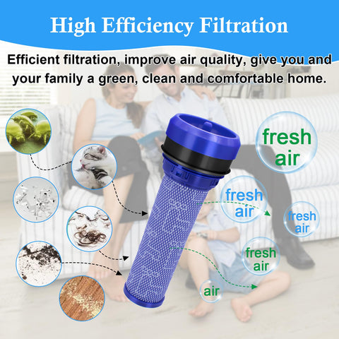 Two Pack Premotor Vacuum Filter Replacement For Dyson DC28 DC37 DC39 DC53 Absolute Series Washable HEPA Filter Part 923413-01 showcased