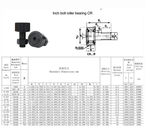 Precision Cam Follower Bearing 3/4 Inch Bolt Diameter Spherical Needle Roller Assembly with dimensions and specifications.
