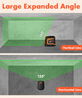 Rechargeable Self Leveling Laser Level With Green Cross Lines, Pro Grade 66 Ft Range, demonstrating 150 degree expandable angle.