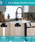 Image showcasing 3 in 1 Spring Brushed Nickel Kitchen Faucet With High Arc, Single Hole Mount, Pull Down Sprayer in kitchen