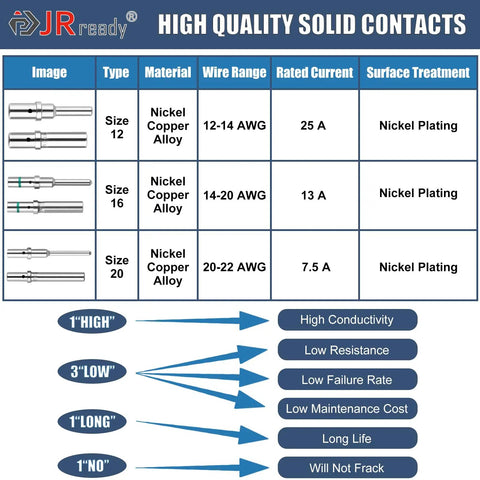 Pro Grade Deutsch Connector Kit With Turret Crimp Tool For DT DTM DTP DTHD Series specifications table showing nickel alloy contacts