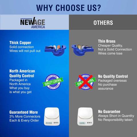 Comparison chart of NewAge America T Tap Wire Connectors highlighting quality and control advantages over others.