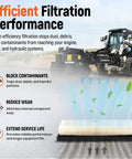 Essential 10 In 1 Maintenance Filter Kit For Bobcat Skid Steer Loaders showing filtration performance and features.