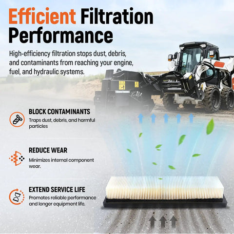 Essential 10 In 1 Maintenance Filter Kit For Bobcat Skid Steer Loaders showing filtration performance and features.