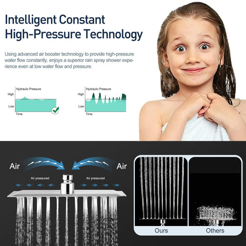 All Metal 12 Inch Rain Shower Head With Handheld Spray Combo Built To Last Waterfall Rain Shower High Pressure Square Heads Easy Adjustable Extension Arm 70 Inch Hose 3 Way Diverter Chrome Finish demonstration with child and pressure graph