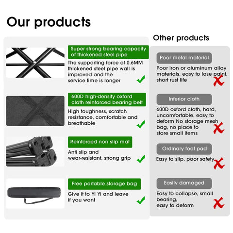 Comparison chart of Ultra Lightweight Folding Camping Chair With Carry Bag For Beach And Lawn features versus other products.