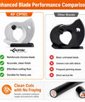 Heavy Duty Ratcheting Cable Cutter Cuts Copper And Aluminum Wire Up To 600 Mcm Pro Electrician Tool side-by-side blade comparison.